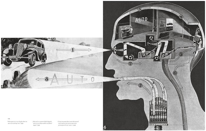 Figure 2: Kahn, Fritz. (1939). What goes on in our heads when we see a car and say ‘car’.