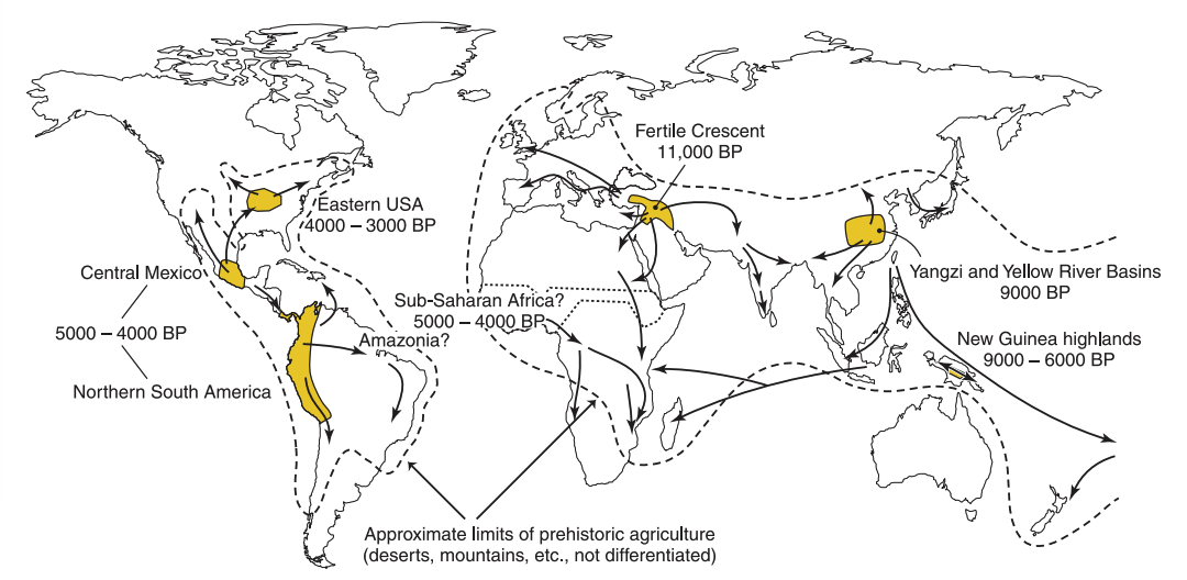Figure 2: Map showing the approximate centers of the six independent origins of agriculture and its spread in prehistory.