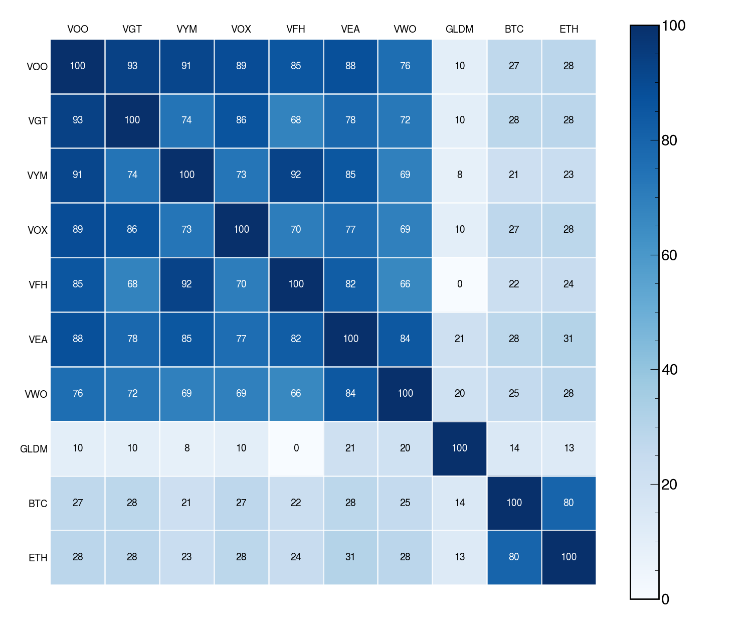 covariance_calculators