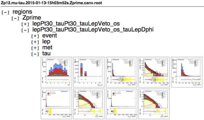 root2html