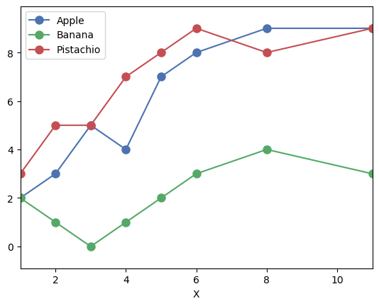 Figure 3: A plot of Table 2.