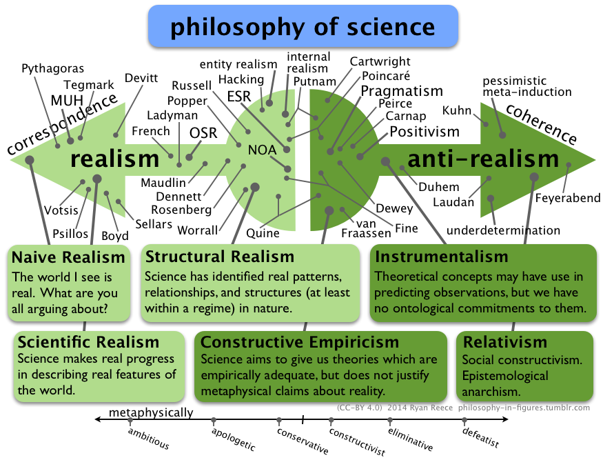 realism philosophy essay