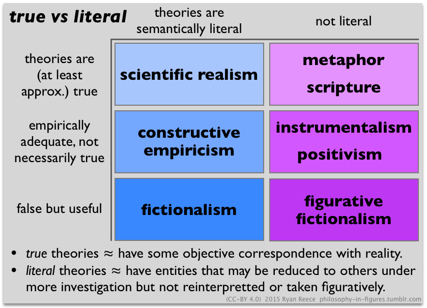 Scientific realism - Ryan's Outline of Philosophy